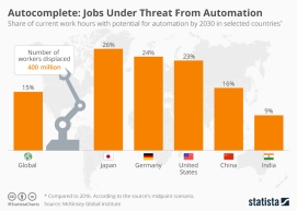 jobs displaced by AI and automation