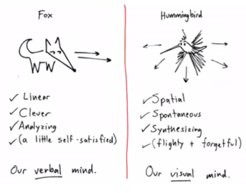 visual-mind-verbal-mind