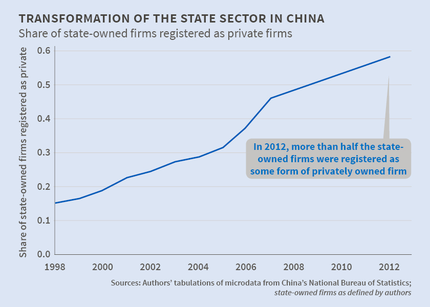 China State sector