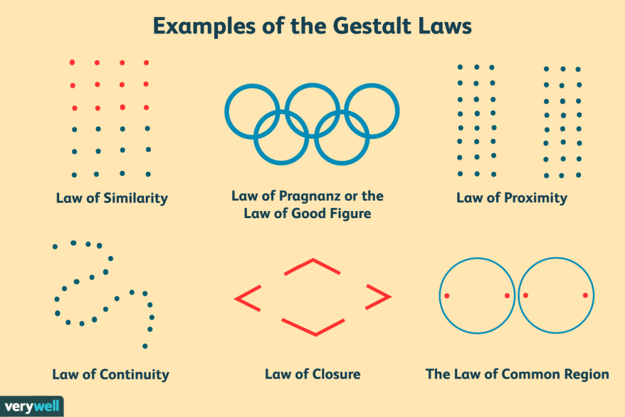 gestalt-laws-of-perceptual-organization